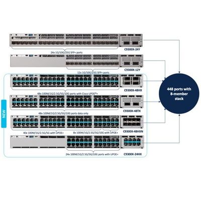 Original C 9 30 0X-24Y-A Catalyst 93 00 24-port 25G/10G/1G SF P 28 Modular Uplinks Gigabit Network Switch For Desktop