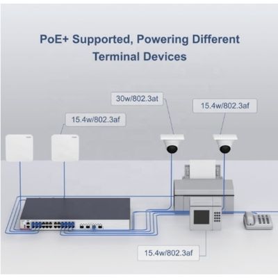 Layer 3 Managed Access Switch RG-S5310-24GT4XS-P-E 24P GE PoE+, 4 Port 10GE Uplink