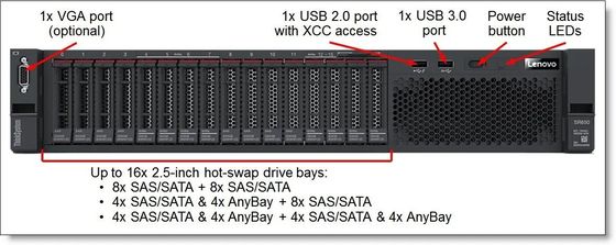 Unleash the Full Potential of Your Business with Rack Server SR650V2 and Intel Xeon 6336Y