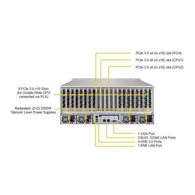 Tel Xeon E5 Portable 4U GPU AI Server Case with Dual CPU Motherboard and 8 GPU Slots Heavy-Duty Construction