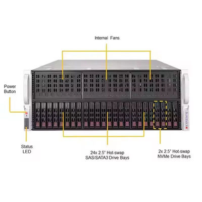 Customized Size 4029GP-TRT SYS-4029GP-TRT 8GPU 10GPU Server C622 Chipset 4029GP Trt2 GPU Barebone System