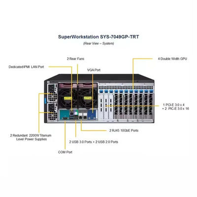 Customized Server Super Workstation SYS-7049GP-TRT CSE-747BTS-R2K20BP MBD-X11DPG-QT 4U/Tower IPMI NVMe Lowest for Servers