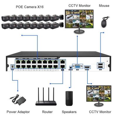 Customized 16 Channels outdoor Face Detection H.265 4K 8MP Wired POE IP Network Security cctv camera surveillance systems