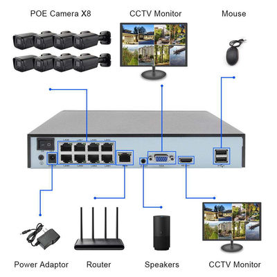 Détection faciale extérieure sur mesure 8 canaux H.265 4K 8MP POE câblé réseau IP Sécurité à domicile Système de caméra de vidéosurveillance