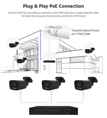 Customized  4CH 4MP IP Camera Outdoor Bullet Camera Surveillance Security POE NVR Kit