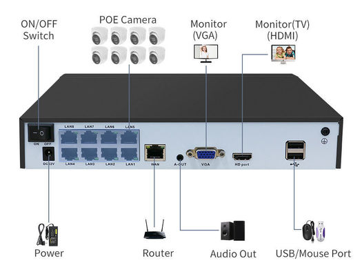 4K 16Channel 8MP Outdoor Home Camera Security System PoE NVR Kit Cctv Ip Cameras Surveillance Security Camera System