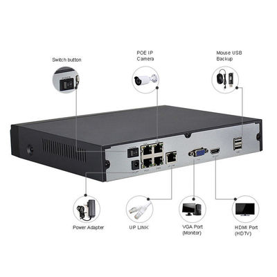 4CH 1080P 2MP POE Surveillance Cameras Wire IP Camera NVR Kits