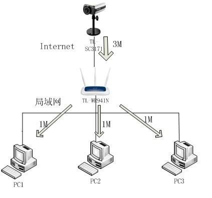 H.265 P2P 8Ch Surveillance Camera System Waterproof IP Camera POE NVR Kit