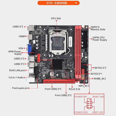 Customized B75A desktop computer motherboard 17*17 inch ITX Mini industrial computer 1155 needle I3/I5/I7 CPU DDR3 ram