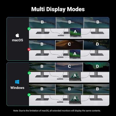 Revodok Pro 313 Estación de acoplamiento de portátil 13 en 1 4K Triple Display USB C Dock Dual HD-MI, DP, puerto de datos de 10Gbps