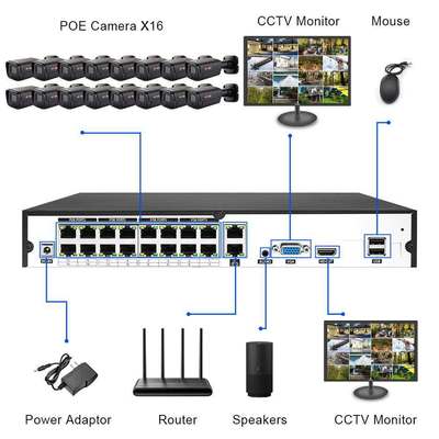 16 Channels Waterproof IP66 Outdoor POE IP Network Surveillance Camera System with 2 Year Warranty