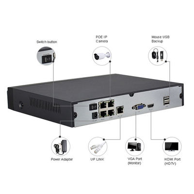 4CH 1080P 2MP POE Surveillance Wire IP Camera NVR Kits for Customized Security Solutions